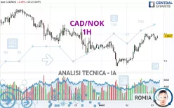 CAD/NOK - 1H