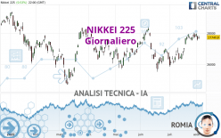 NIKKEI 225 - Giornaliero