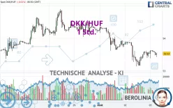 DKK/HUF - 1 Std.