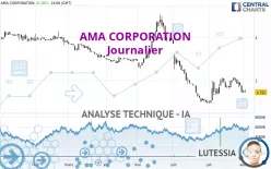 AMA CORPORATION - Journalier