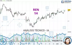 REN - 1H