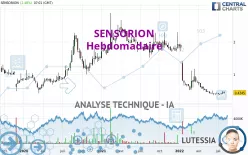 SENSORION - Wekelijks