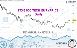 STXE 600 TECH EUR (PRICE) - Daily