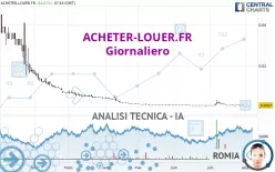 ACHETER-LOUER.FR - Giornaliero