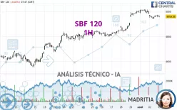 SBF 120 - 1H