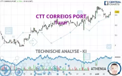 CTT CORREIOS PORT - 1 uur