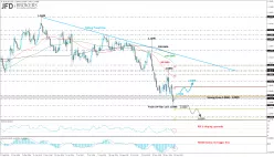 EUR/USD - Giornaliero