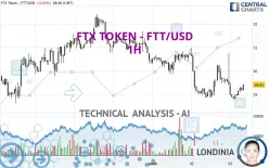 FTX TOKEN - FTT/USD - 1H