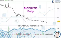 BIOPHYTIS - Daily