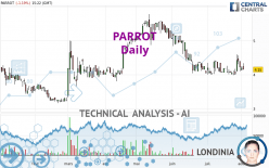 PARROT - Daily