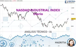 NASDAQ INDUSTRIAL INDEX - Diario