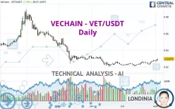 VECHAIN - VET/USDT - Daily