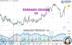 EDREAMS ODIGEO - 1H