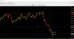AUD/USD - 4 uur
