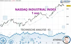 NASDAQ INDUSTRIAL INDEX - 1 uur