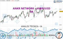 ANKR NETWORK - ANKR/USD - 1H