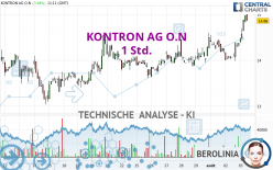 KONTRON AG O.N - 1 Std.