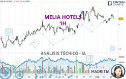 MELIA HOTELS - 1H