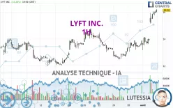 LYFT INC. - 1H