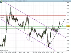 USD/CHF - 15 min.