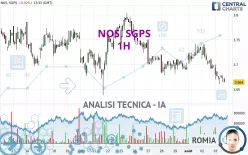 NOS, SGPS - 1 uur