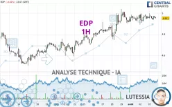 EDP - 1H