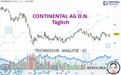 CONTINENTAL AG O.N. - Täglich