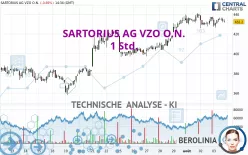 SARTORIUS AG VZO O.N. - 1 Std.