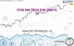 STXE 600 TECH EUR (PRICE) - 1H