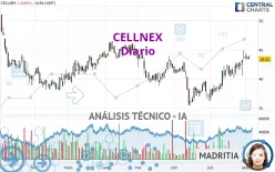 CELLNEX - Diario