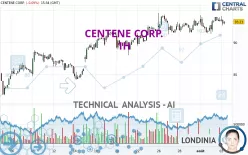 CENTENE CORP. - 1H