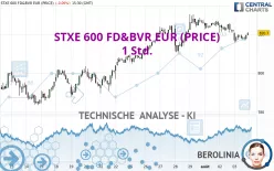 STXE 600 FD&amp;BVR EUR (PRICE) - 1 Std.