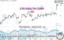 CVS HEALTH CORP. - 1H