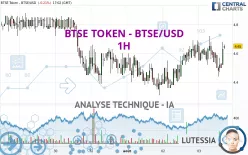 BTSE TOKEN - BTSE/USD - 1H