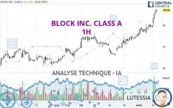 BLOCK INC. CLASS A - 1H