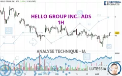 HELLO GROUP INC.  ADS - 1H