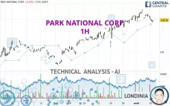 PARK NATIONAL CORP. - 1H