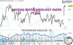 NASDAQ BIOTECHNOLOGY INDEX - 1 uur