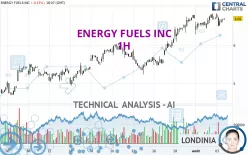 ENERGY FUELS INC - 1H