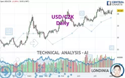 USD/CZK - Daily