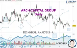 ARCH CAPITAL GROUP - Daily