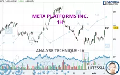 META PLATFORMS INC. - 1H