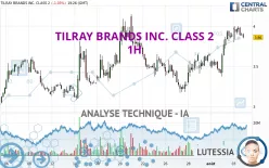 TILRAY BRANDS INC. - 1H