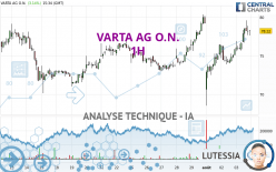 VARTA AG O.N. - 1H