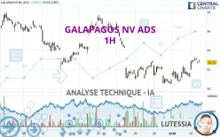 GALAPAGOS NV ADS - 1H