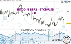 BITCOIN BEP2 - BTCB/USD - 1H