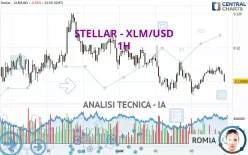 STELLAR - XLM/USD - 1H