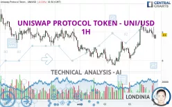 UNISWAP PROTOCOL TOKEN - UNI/USD - 1H