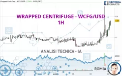 WRAPPED CENTRIFUGE - WCFG/USD - 1H