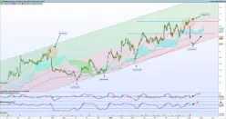 ORDINA NV [CBOE] - Journalier